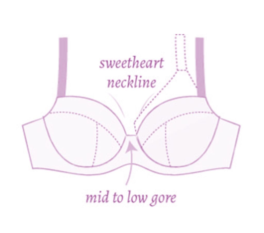 What is a Balconette Bra​?