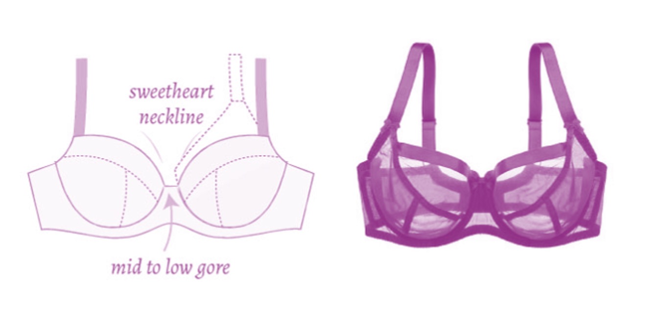 What is a Balconette Bra​?