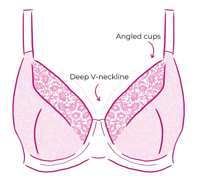 What is a Plunge Bra​?